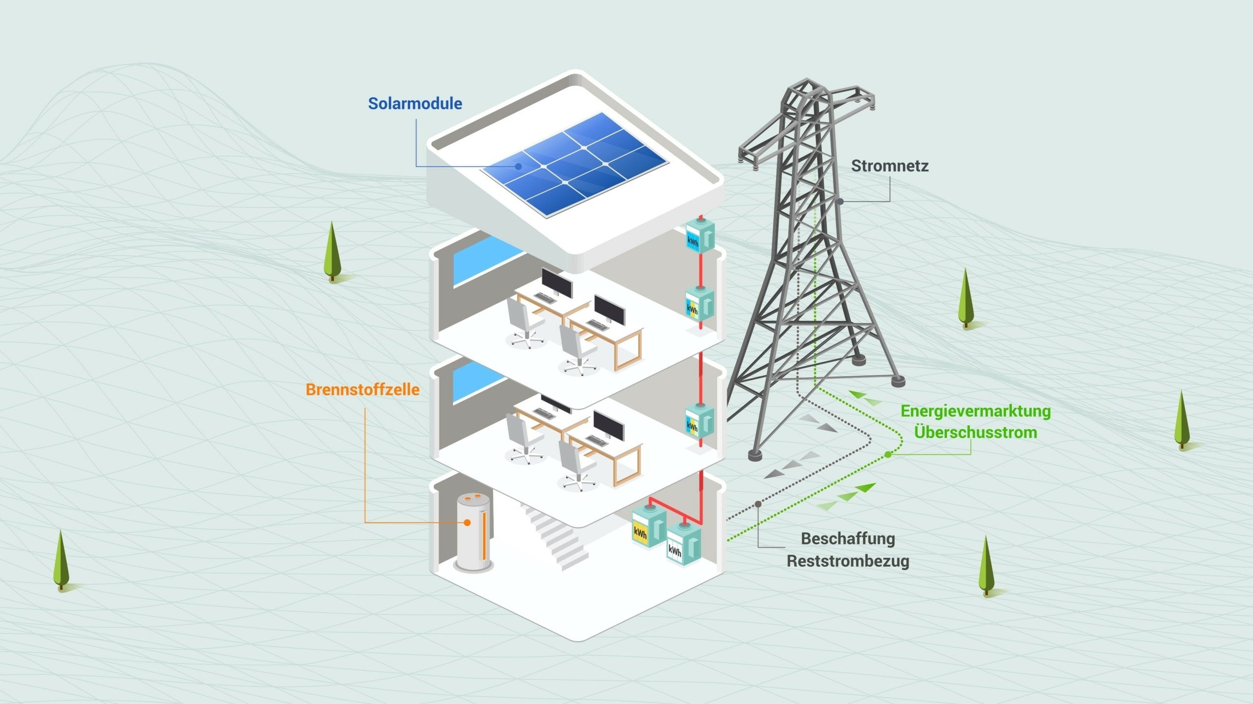 Kombination aus Brennstoffzelle und Solaranlage in den Räumlichkeiten der Erdgas Südwest in Munderkingen